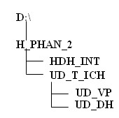 1 2 Copy các tập tin winword exe excel exe vào thư mục UD VP 1 3 Tạo file ud dohoa txt có 1