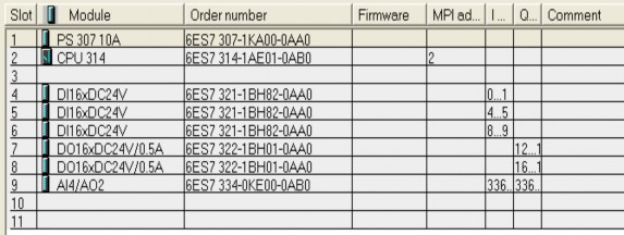 3 3 Cấu hình mạng 3 4 Địa chỉ hoá các đầu vào ra AUTO FC 1 FC 1 AUTO BT1 Q 12 0 4