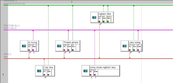 3 4 Địa chỉ hoá các đầu vào ra AUTO FC 1 FC 1 AUTO BT1 Q 12 0 BOOL băng tải 1 BT10 Q 5