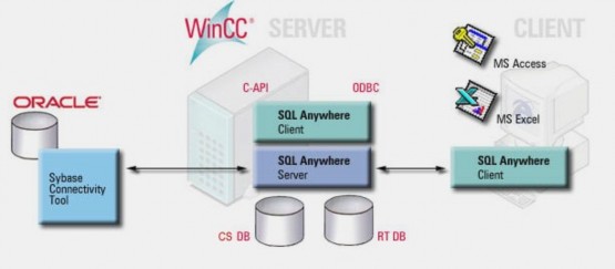 Hình 4 2 Khả năng kết nối ở Wincc WinCC có thể tích hợp với mọi qui mô của 1