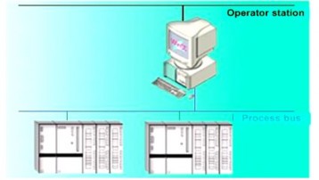 Hình 4 3 Hệ thống Single User System LAN theo chuẩn truyền thông TCP IP Một BUS quá 2