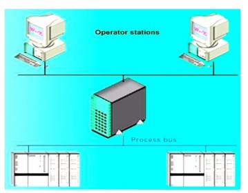Hình 4 4 Hệ thống Multi User System Hệ Multi client user được thiết kế trên nguyên 3