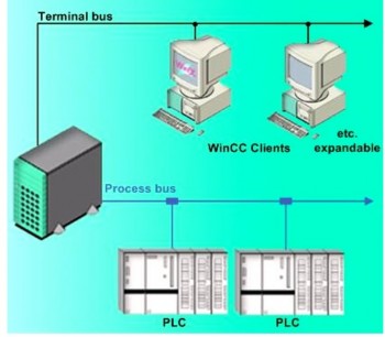 Hình 4 9 Giao tiếp với hệ thống tự động AS Các dạng biến quá trình thay đổi 2