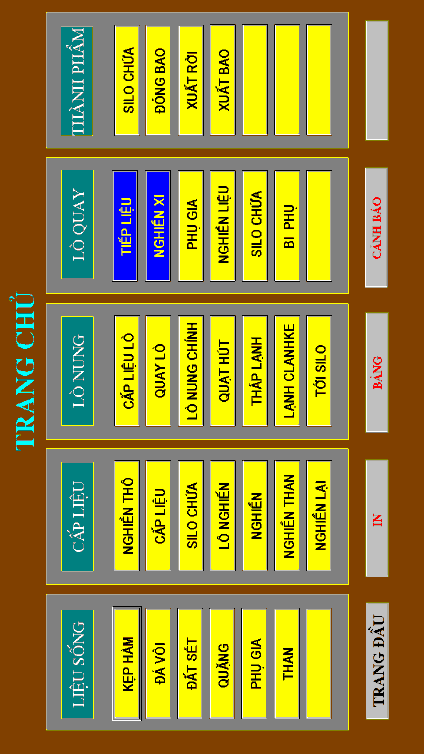 Phục và điểm sự cố Hình 4 9 1 Trang chủ tổng thể giám sát các công đoạn 6