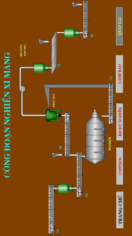 Hình 4 9 3a Màn hình giám sát công đoạn nghiền xi măng Kết luận Luận văn có 3