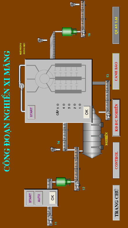 Kết luận Luận văn có đề cập đến việc nghiên cứu và tìm hiểu về bộ 4