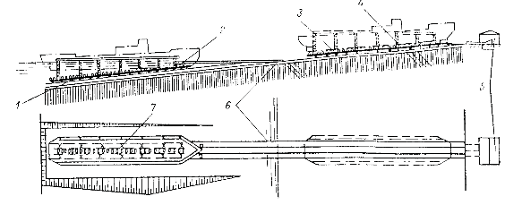 Hình I 8 Sơ đồ triền tàu Mooctôn 1 Xe chở tàu 2 Gối đỡ cửa 3 Đệm tàu 4 Tháp 1