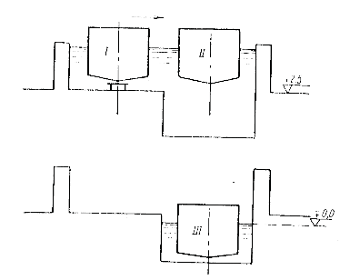 Hình VI 52 Nguyên tắc hoạt động của ụ nước I II III Các vị trí kế tiếp 5