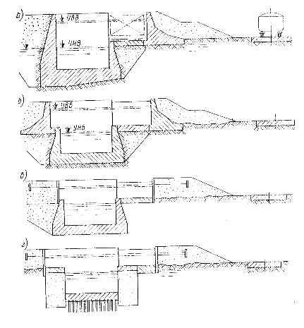 Hình VI 54 Kết cấu ụ nước a toàn khối phần dưới không đối xứng b phần 7