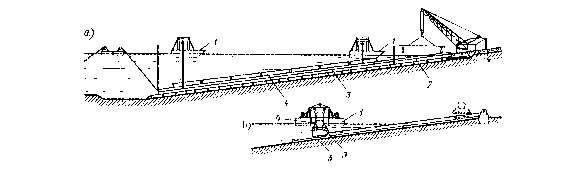 Hình V 27 Sơ đồ lắp ráp triền ở nhà máy sửa chữa tàu Kiev a Đặt dầm lên 1