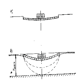 Hình VI 35 Mô hình tính toán nền đàn hồi được áp dụng rộng rãi trong thực 1