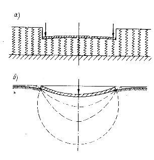 Hình VI 35 Mô hình tính toán nền đàn hồi được áp dụng rộng rãi trong thực 2