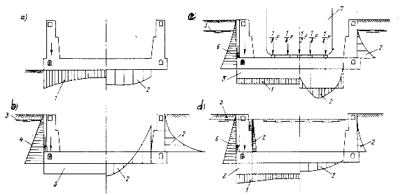 Hình VI 37 Các trạng thái tính toán của kết cấu buồng ụ a trạng thái xây 3