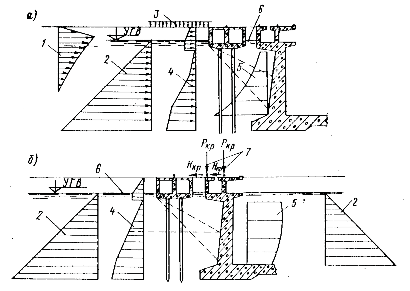 Hình VI 38 Sơ đồ tính toán tường buồng ụ a tải trọng gây kéo lưng tường b 4