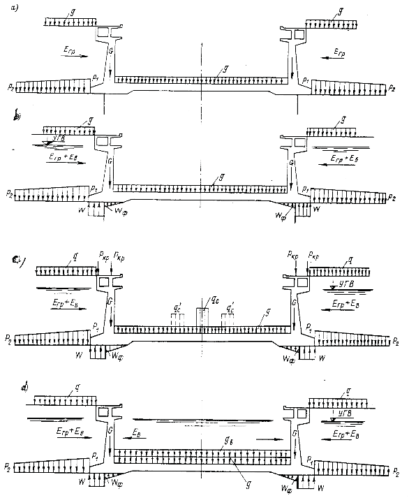 Hình VI 39 Sơ đồ tải trọng khi tính toán đáy buồng ụ theo phương pháp bán 5