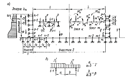 Hình VI 40 Sơ đồ tính toán ụ khô khi xét tương tác giữa tường với đất lấp 6