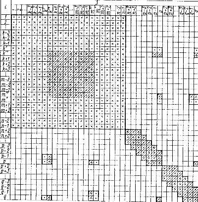 Hình VI 41 Cấu trúc ma trận A để tính buồng ụ có cônxôn đáy trên lớp đàn 1