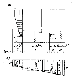 Hình VI 45 Sơ đồ tính toán đáy đầu ụ a phân chia đáy đầu thành các vùng b 1