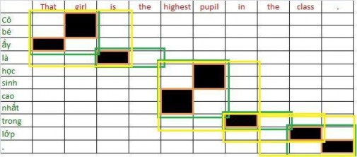 That ấy girl Cô bé is là highest cao nhất pupil học sinh in trong class lớp That girl 6
