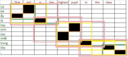That ấy girl Cô bé is là highest cao nhất pupil học sinh in trong class lớp That girl 7
