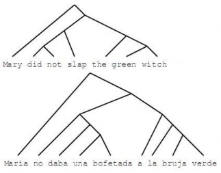 o Cây cú pháp của câu đích được đổi trật tự và kết hợp với cây cú pháp 13