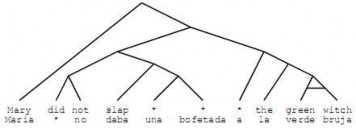 Chuyển đổi dựa trên cấu trúc kế thừa hierarchical transfer Trong mô hình này tác 14