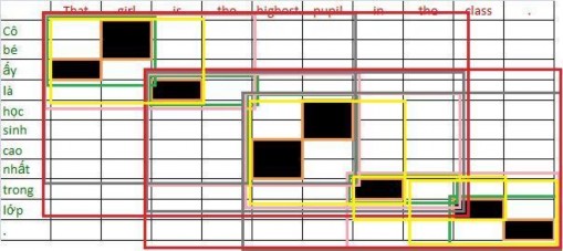 That ấy girl Cô bé is là highest cao nhất pupil học sinh in trong class lớp That girl 2