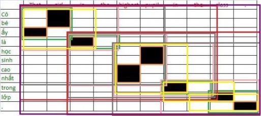 That ấy girl Cô bé is là highest cao nhất pupil học sinh in trong class lớp That girl 3