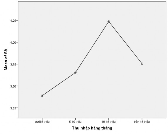 4144 10 15 triệu 48203 14164 001 7608 2033 The mean difference is significant at the 0 05 level 3