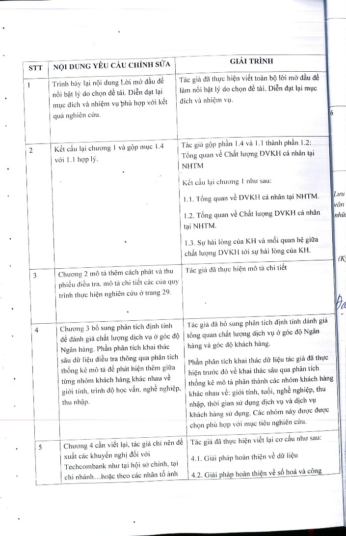 4144 10 15 triệu 48203 14164 001 7608 2033 The mean difference is significant at the 0 05 level 5