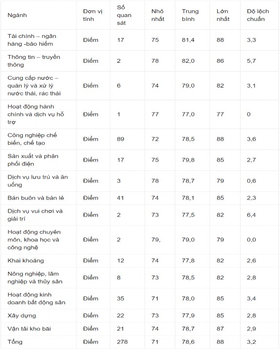 Nguồn Tạp chí Ngân hàng tại địa chỉ tapchinganhang gov vn Kết quả phân tích 1