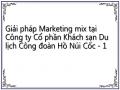 Giải pháp Marketing mix tại Công ty Cổ phần Khách sạn Du lịch Công đoàn Hồ Núi Cốc - 1
