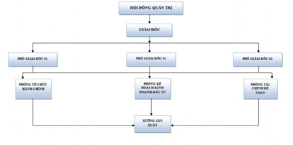 Hình 1 Mô hình hoạt động Công ty 30 30 Hồ sơ năng lực Công ty Urenco 13 1