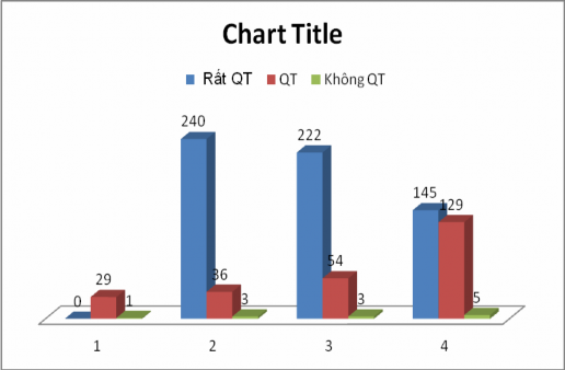 Biểu đồ 2 1 Tầm quan trọng của các biện pháp quản lý hoạt động TCM 2 3 2 1