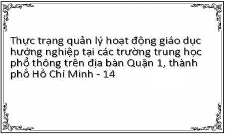 Thực trạng quản lý hoạt động giáo dục hướng nghiệp tại các trường trung học phổ thông trên địa bàn Quận 1, thành phố Hồ Chí Minh - 14