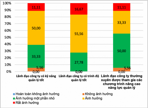Nguồn Kết quả khảo sát của tác giả 2020 Phụ lục 04 Biểu đồ thể hiện 1