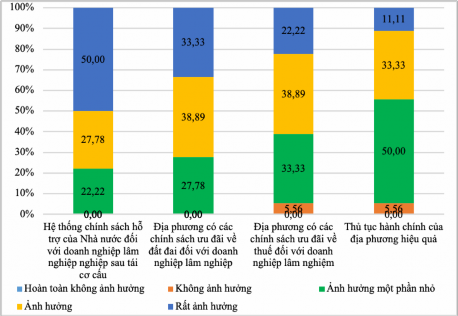 Nguồn Kết quả khảo sát của tác giả 2020 Phụ lục 08 Biểu đồ thể hiện 5