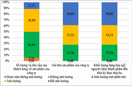 Nguồn Kết quả khảo sát của tác giả 2020 Phụ lục 10 Thực trạng tài sản 7