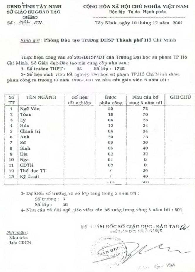 Giáo dục 28 Một số bài báo Tuổi trẻ Sài gòn Giải phóng Thanh niên PHỤ LỤC 4