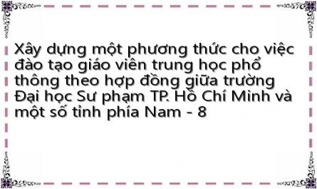Khả Năng Đáp Ứng Của Trường Đại Học Sư Phạm Tp. Hồ Chí Minh.