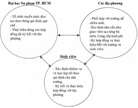 Chương 3 CÁC GIẢI PHÁP THỰC HIỆN điều kiện cho phương thức được khả thi 1