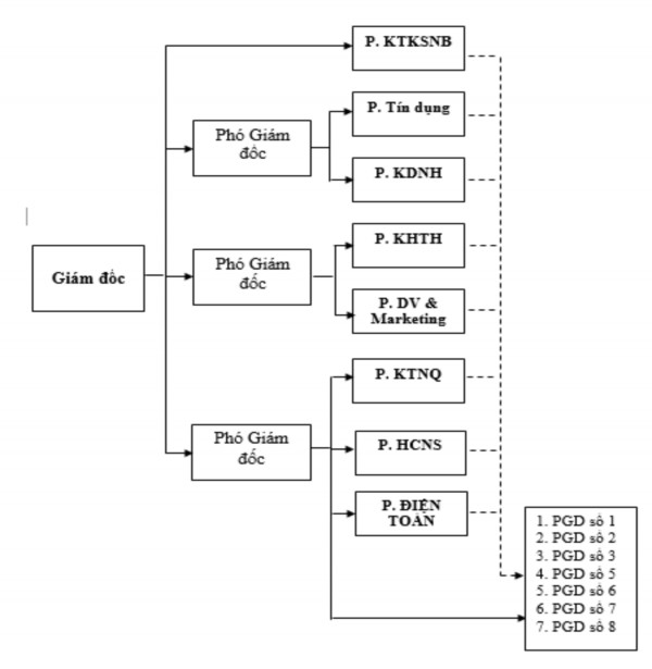 Nguồn Phòng Hành chính nhân sự 2 1 4 Một số kết quả hoạt động kinh doanh của 1