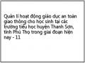Các Biện Pháp Quản Lý Hoạt Động Giáo Dục Atgt Tại Các Trường Tiểu Học Huyện Thanh Sơn, Tỉnh Phú Thọ