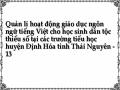 Mối Quan Hệ Giữa Các Biện Pháp Quản Lý Hoạt Động Giáo Dục Ngôn Ngữ Tiếng Việt Cho Hs Dtts Trường Tiểu Học Huyện Định Hóa