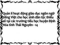 Quản lí hoạt động giáo dục ngôn ngữ tiếng Việt cho học sinh dân tộc thiểu số tại các trường tiểu học huyện Định Hóa tỉnh Thái Nguyên - 14