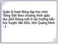 Quản lý hoạt động dạy học môn Tiếng Việt theo chương trình giáo dục phổ thông mới ở các trường tiểu học huyện Vân Đồn, tỉnh Quảng Ninh