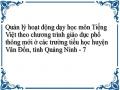 Thực Trạng Hoạt Động Dạy Học Môn Tiếng Việt Theo Chương Trình Giáo Dục Phổ Thông Mới Ở Các Trường Tiểu Học Huyện Vân Đồn, Tỉnh Quảng Ninh