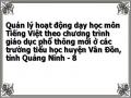 Thực Trạng Tổ Chức Thực Hiện Kế Hoạch Dạy Học Môn Tiếng Việt Theo Chương Trình Giáo Dục Phổ Thông Mới Tại Trường Tiểu Học Huyện Vân Đồn,