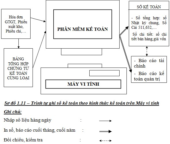Và thực hiện các thủ tục pháp lý theo quy định về sổ kế toán ghi bằng tay 5