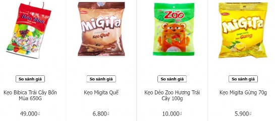 Hình 2 1 Giá của một số dòng sản phẩm nổi bật của Công ty Cổ phần Bibica 1
